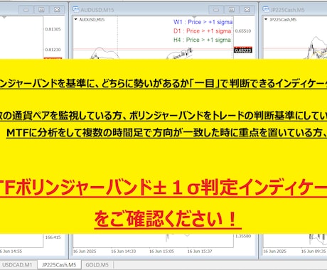 ボリバン±１σで勢いを、一瞬で判断・確認できます 3つの時間足の"勢い"を同時に1秒で把握するボリバンインディ イメージ1