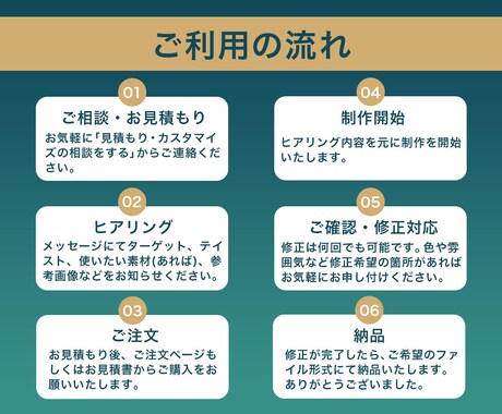 クリックされる！目を惹くWeb画像を制作します 【5名様限定価格！】集客UP！デザインで成果につなげるます！ イメージ2