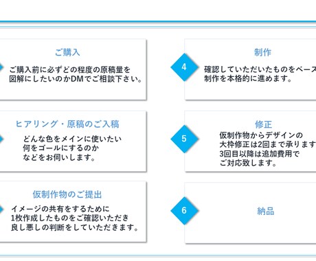 テキストをまとめて図解化します 図解でインプレッション・エンゲージメント増加のサポートします イメージ2