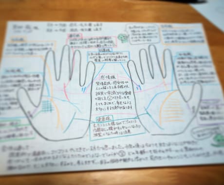 子育てのヒントになるお手伝いさせていただきます 親子手相占いでお子様の個性や特徴がわかります イメージ1