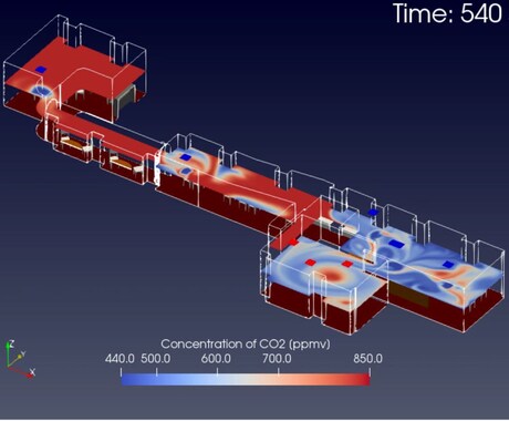 換気状態のシミュレーションを実施します 空気の流れや濃度の変化を可視化します。 イメージ2