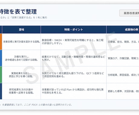 現役設備保全担当が技術資料・Excelを作成します 設備保全経験を活かし、業務をサポートします！ イメージ2
