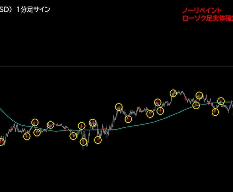 超裏技ロジックの天底FXサインツールを提供します 1分足×1日20回超サイン！RSI×複数の特殊ロジック搭載！ イメージ2