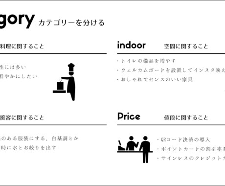 あなたの飲食店を1ヶ月で売れるお店へと導きます プロのマーケターが売れない理由を明確にして解決策までご提案 イメージ2