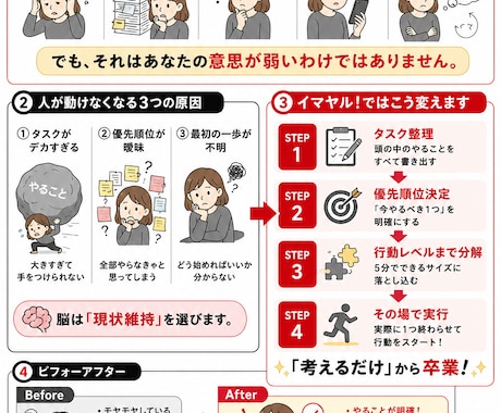 その場で「行動」する！超実践型コーチングします 【やる気は不要。今すぐ行動に変えます】 イメージ2