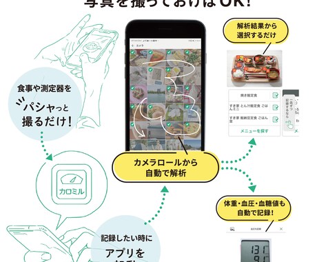 AIツールを使用して食事サポートを行います お食事で人生最高の体づくり及び健康サポート致します。 イメージ2