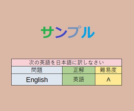 英語の学習クイズ問題を100問作成します 「英語を学習する上で作成して欲しい」方など向け！！ イメージ2