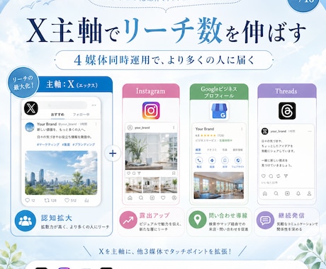 丁寧にそして低価格でXを運用代行させて頂きます 実際に集客数倍へ導いたSNS運用チームがご支援 イメージ1