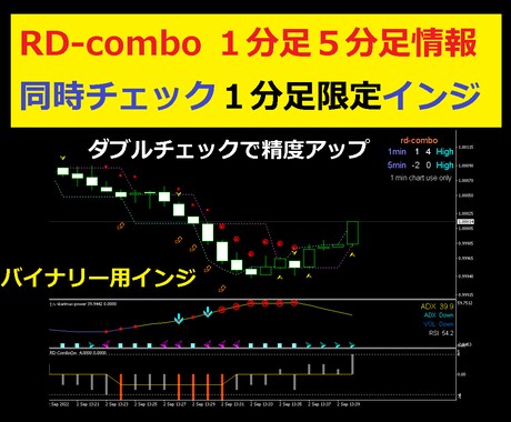 バイナリーRDコンボダブルチェックインジ売ります １分足情報と上位の５分足情報をダブルチェックして矢印を表示 イメージ2