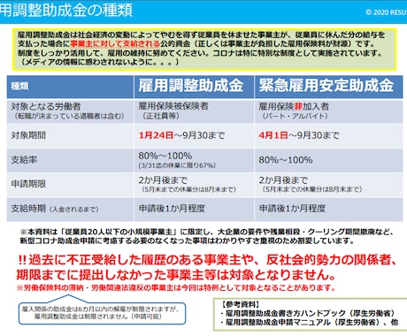 雇用調整助成金の申請をサポートしています 新型コロナで影響を受けた事業主を支援します イメージ1