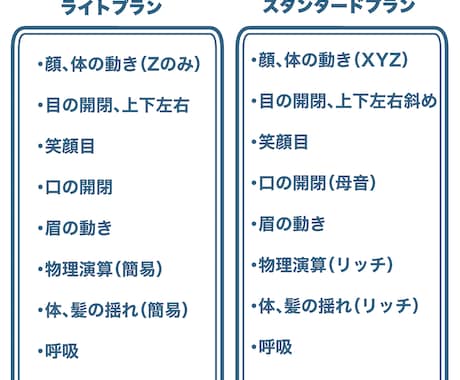 理想のVtuberを制作いたします 老若男女人外問わず、Vtuberセットを制作！ イメージ2