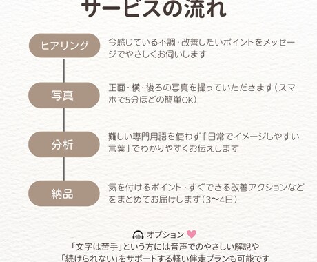 写真から姿勢をチェックし改善ポイントをお伝えします あなたの姿勢のクセを丁寧にチェック イメージ2