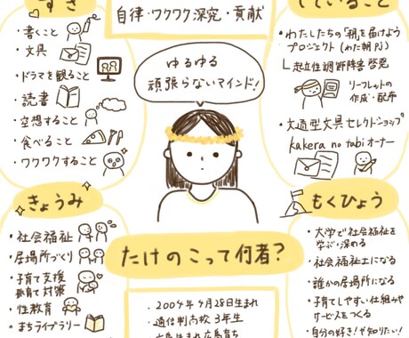 手書きグラレコで分かりやすい画像資料を作ります シンプルだけどかわいいグラレコで情報をまとめます！ イメージ2