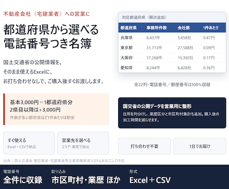 宅建業者名簿を都道府県別で即納します 電話番号つき｜郵送DM名簿・一覧に使えるExcel イメージ1