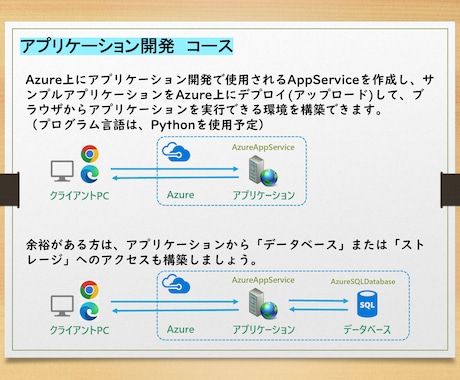 MSサポート経験者がAzure開発を教えます 基礎がわかるまでサポート！実践も一緒にやります イメージ2