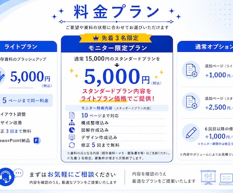 メモ・箇条書きからプレゼン資料を作ります 上場企業の企画プロが構成から資料化します イメージ2