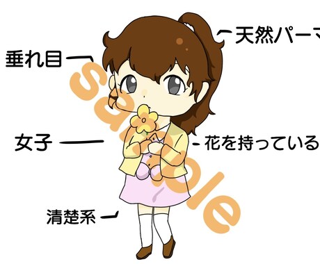 アイコンイラスト作成します できるだけ要望に合ったちびキャラをかきます！ イメージ2