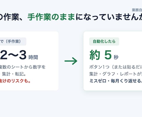 バラバラの売上を自動集計＋日次レポート化しますます 毎月2時間の集計をボタン1つに｜動くデモあり イメージ2