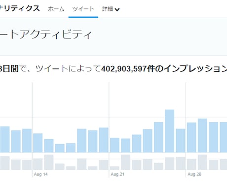 究極拡散!貴方のツイートBUZZ(バズ)らせます Twitter ツイート 1000RT・5000いいね拡散！ イメージ1