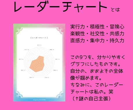 数秘術占いで、あなたの能力と性質をグラフ化します 自分を客観視する☆自分の得手不得手が明確に☆自信が持てる イメージ2