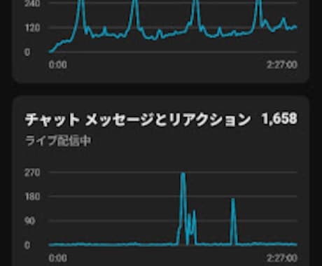 縦型ライブ＆ショート動画で貴社サービスをPRします 熱量の高い30〜60代男性にコンテンツを届けます。 イメージ2