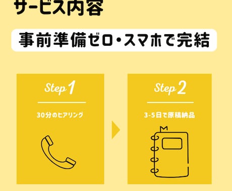 話すだけで、応募が集まる求人原稿作ります ヒアリングシートは不要です。最小工数で原稿を納品します イメージ2