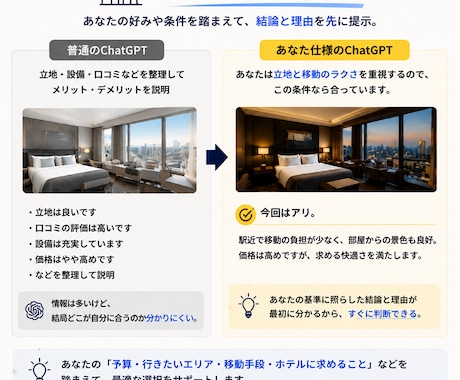 ChatGPTの「惜しい」をあなた仕様に整えます 7問→3分設定→実際の3問で仕上げます イメージ2