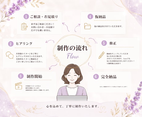 ショート動画、リール動画、動画編集承ります どんなジャンルも！【SNSショート特化】縦型動画に特化 イメージ2