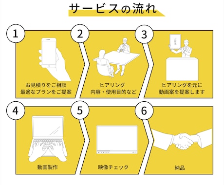 売上・集客アップ！広告動画・PR動画つくります 丸投げOK！各種広告動画おまかせください！ イメージ2