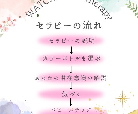 心に寄り添い、あなたの良さを引き出します ～色と対話で心を整える落ち着いたひとときを～ イメージ2