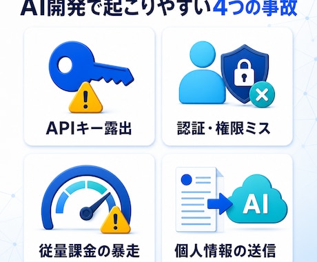 AI製Webアプリを公開前に点検します APIキー・認証・課金事故を優先度付きで確認 イメージ2