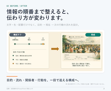 営業・提案資料をPowerPointで整えます 既存資料3枚から、構成と見た目を読みやすく整えます イメージ2