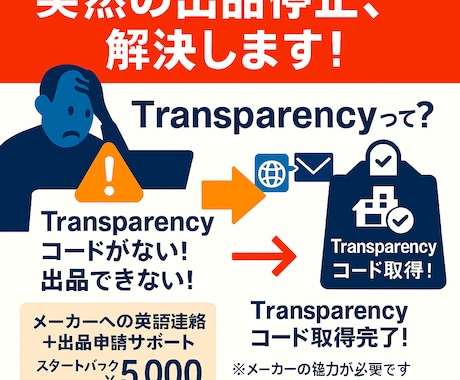 Transparency対応・出品制限を解除します トランスペアランシー の不安をまるごと解決。出品再開へ イメージ1