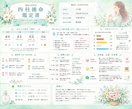 恋愛・仕事・金運を四柱推命で鑑定します かわいい♡あなただけの鑑定書を作成します♡ イメージ2