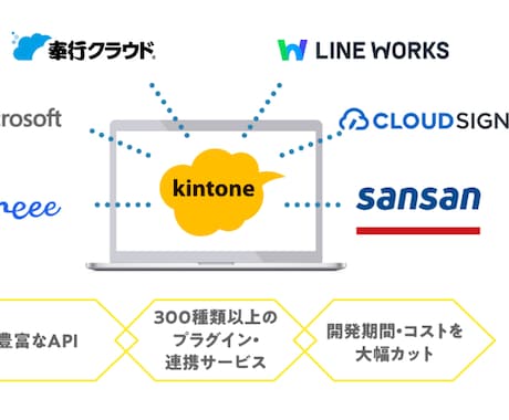 kintoneで欲しい機能を実現します 自動化・帳票出力・グラフ機能などでカスタマイズ！ イメージ2