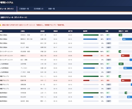 製造業の生産管理システムを構築しますます 製造業25年エンジニアが工程進捗を見える化します イメージ2
