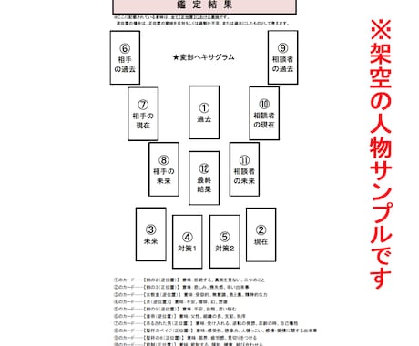 人間関係に疲れたあなたに【タロット】で答えます 現役占い講師による手元に残る資料付き（電子データ） イメージ2