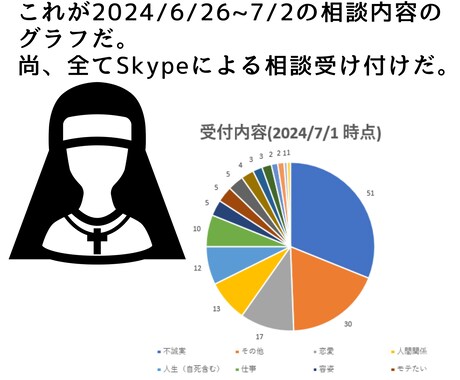 君の悩みを真面目に聞きます 誰にも言えない悩みもネット上の他人だから、話せる。 イメージ2