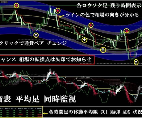 初めての外為に適してます 初めての外為投資に興味ある方 専用です イメージ1