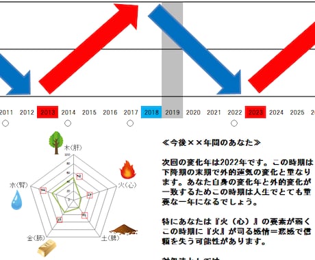 太陽算命学と体質から二人の相性をみます ☆相性・結婚・親子関係【天中殺補正】 イメージ2