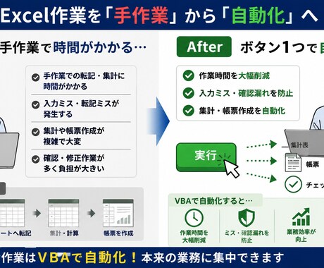 Excel集計・転記作業をVBAで自動化します 手入力・集計ミスを減らす使いやすい業務ツールを作成します イメージ2