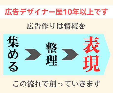 選考通過90％以上〉のデザイナーが添削します 50社選考を受けましたが履歴書で落ちたのは2社だけです。 イメージ2