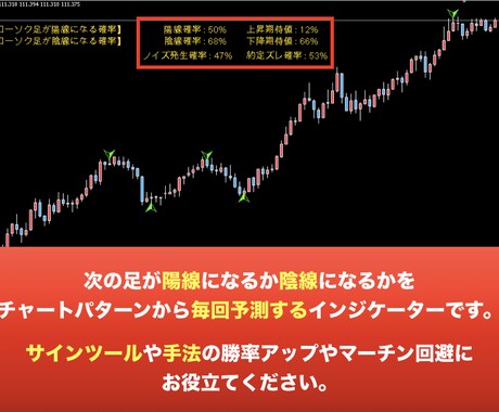サインツールのための確率予測補助ツールを提供します サインツールや手法の成績向上にお役立てください。 イメージ1