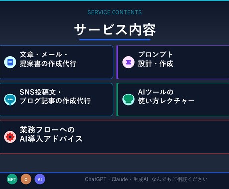 ChatGPT・Claude活用サポートしますます 業務効率化・文章作成・プロンプト設計まで対応 イメージ2