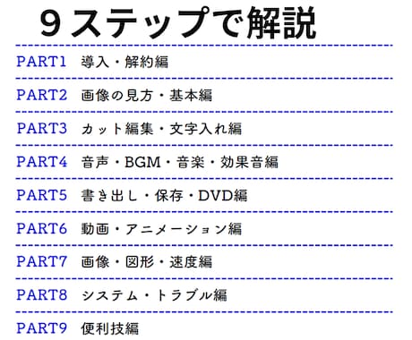PowerDirectorマニュアルを提供します 全ての使い方を網羅したPDFファイル(サイバーリンク社公認) イメージ2