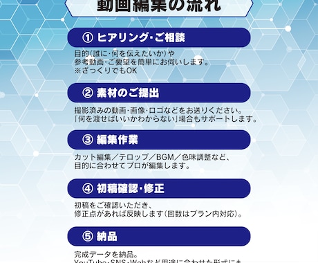 会社紹介／サービス紹介動画を編集します 「会社の魅力、きちんと伝わっていますか？」 イメージ2