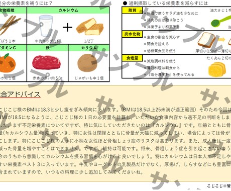 １日の栄養計算をしイラスト付き結果表をお渡しします 食のプロに気軽に相談してみませんか？ イメージ2
