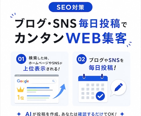 月1,000円！SNS・ブログを毎日自動投稿します 毎日自動投稿！ターゲットに合わせて投稿内容を設計します イメージ1