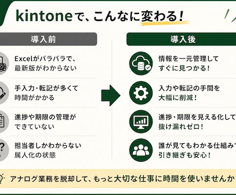 元公務員がkintoneで効率化アプリを作ります アナログ作業を終わらせます！業務効率化/DX/業務改善 イメージ2