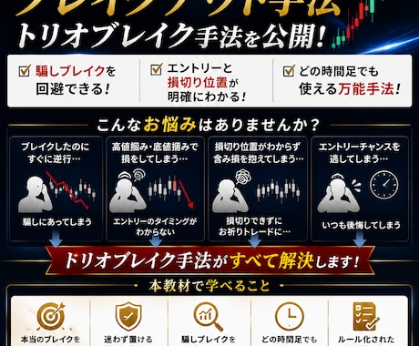 FXブレイクアウト手法！騙しを減らすルール教えます 専業トレーダー考案のトリオブレイク手法です イメージ1